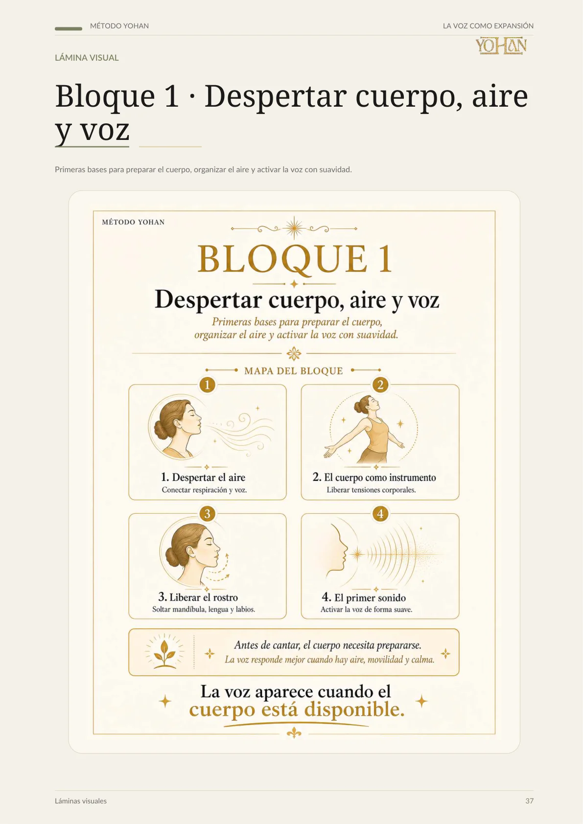 Bloque 1 · Despertar cuerpo, aire y voz