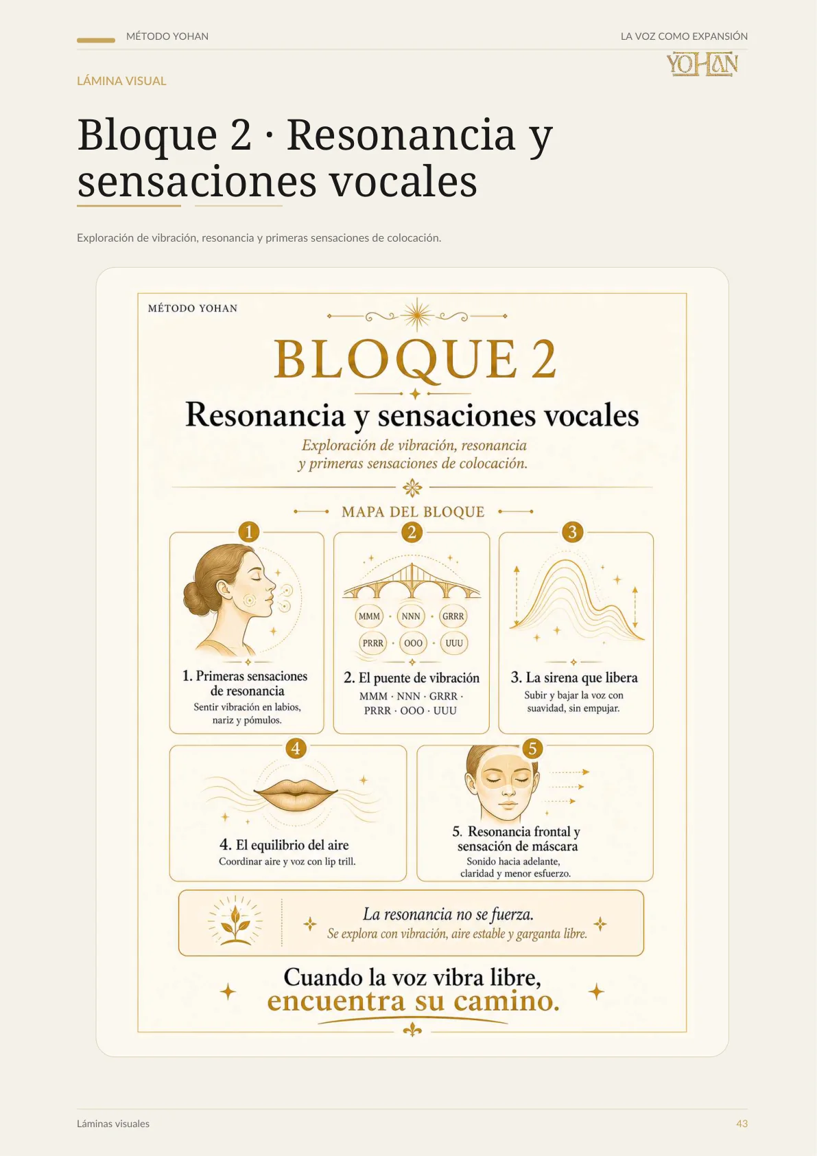 Bloque 2 · Resonancia y sensaciones vocales