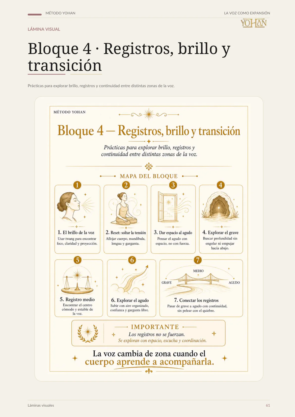 Bloque 4 · Registros, brillo y transición