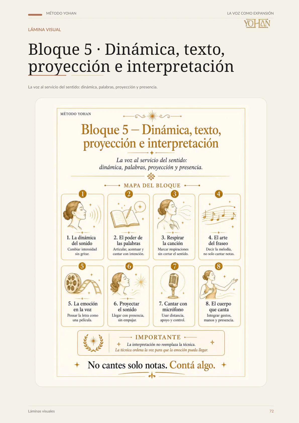 Bloque 5 · Dinámica, texto, proyección e interpretación