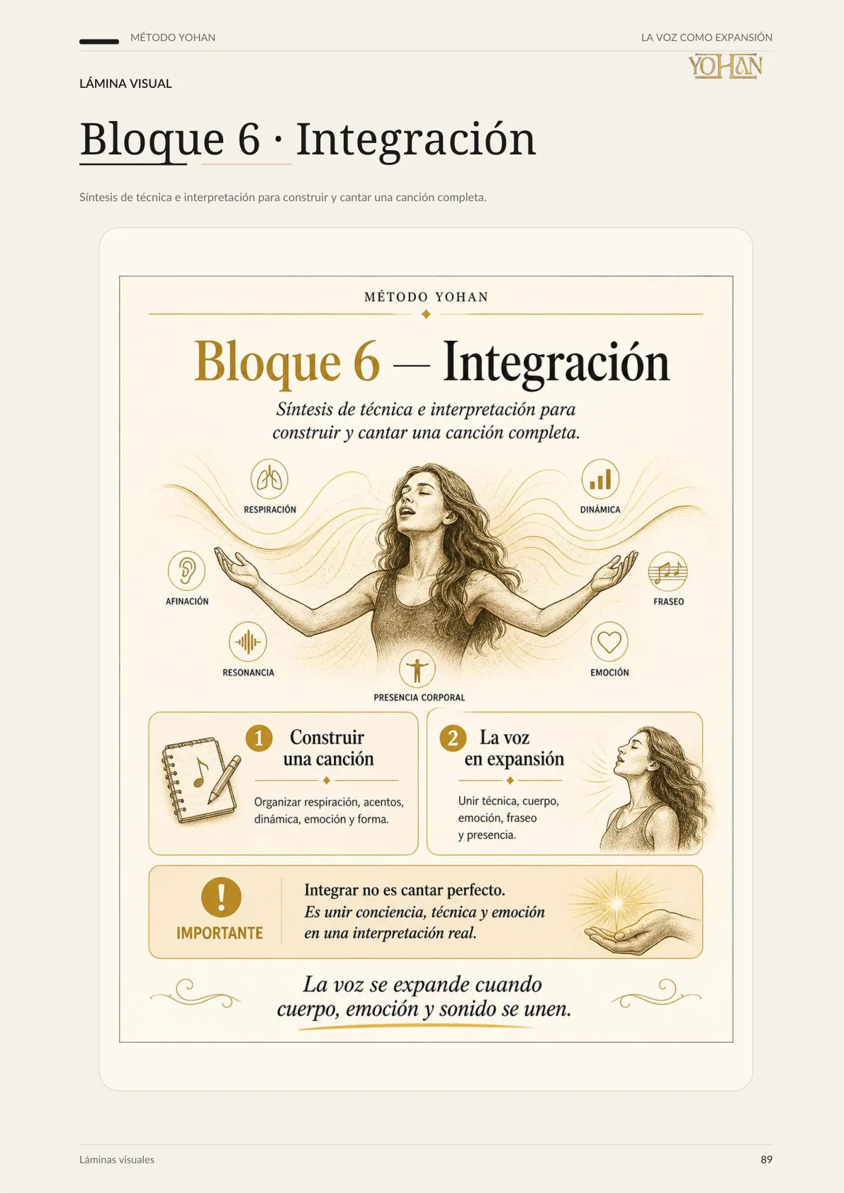 Bloque 6 · Integración