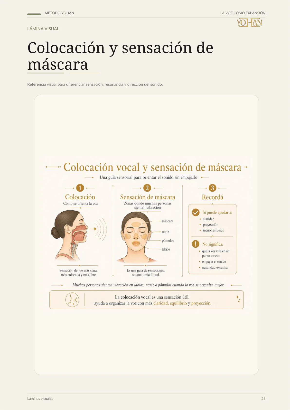 Colocación y sensación de máscara