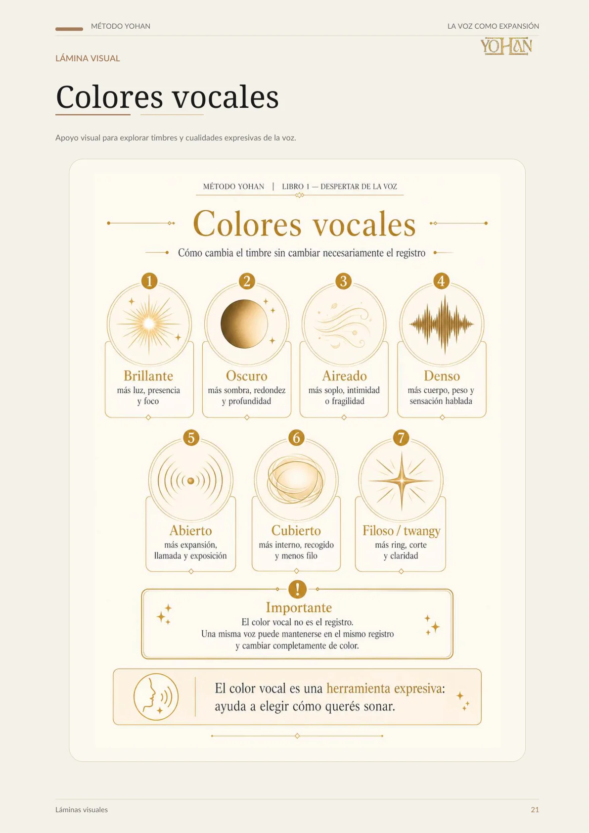 Colores vocales