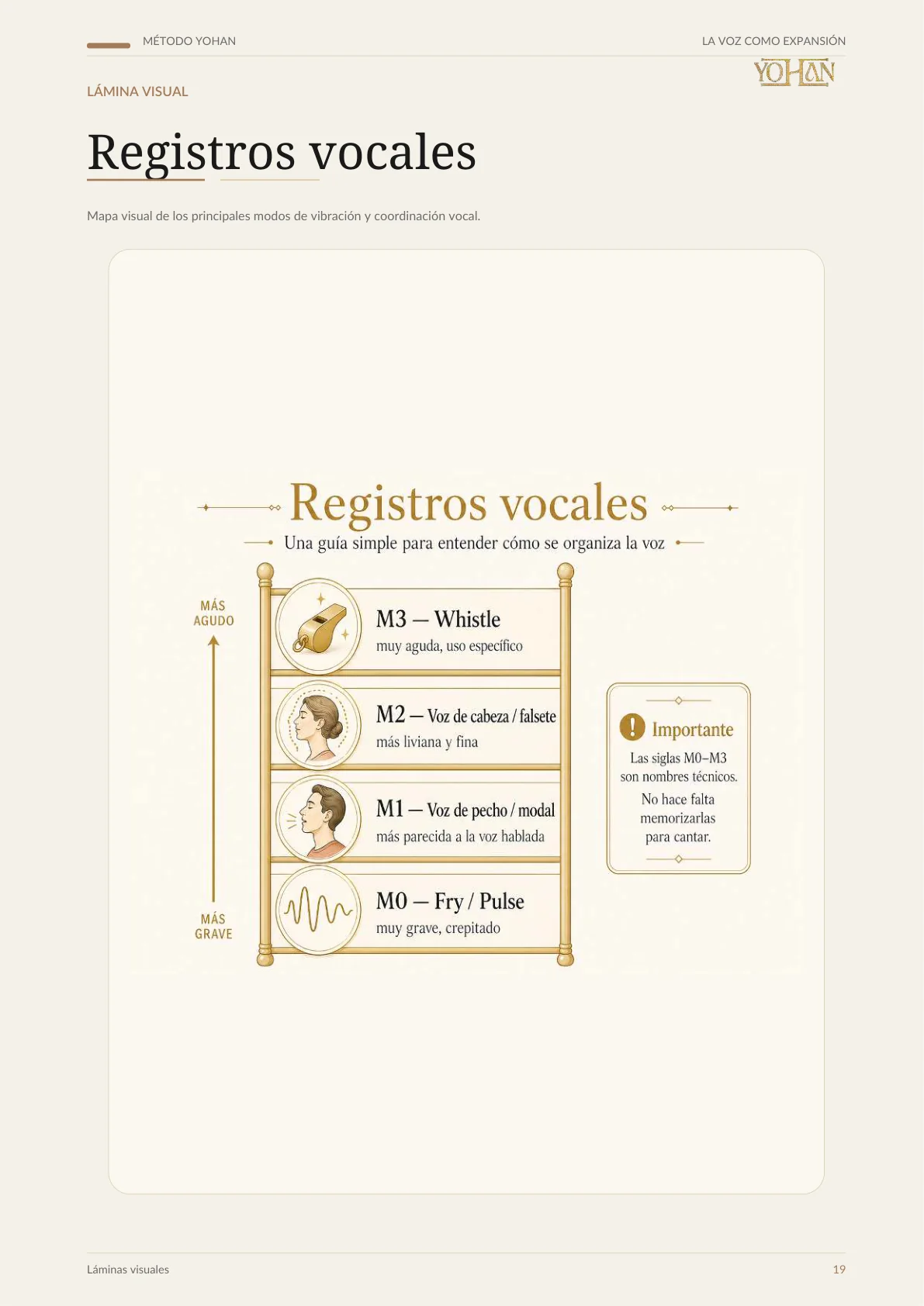 Registros vocales