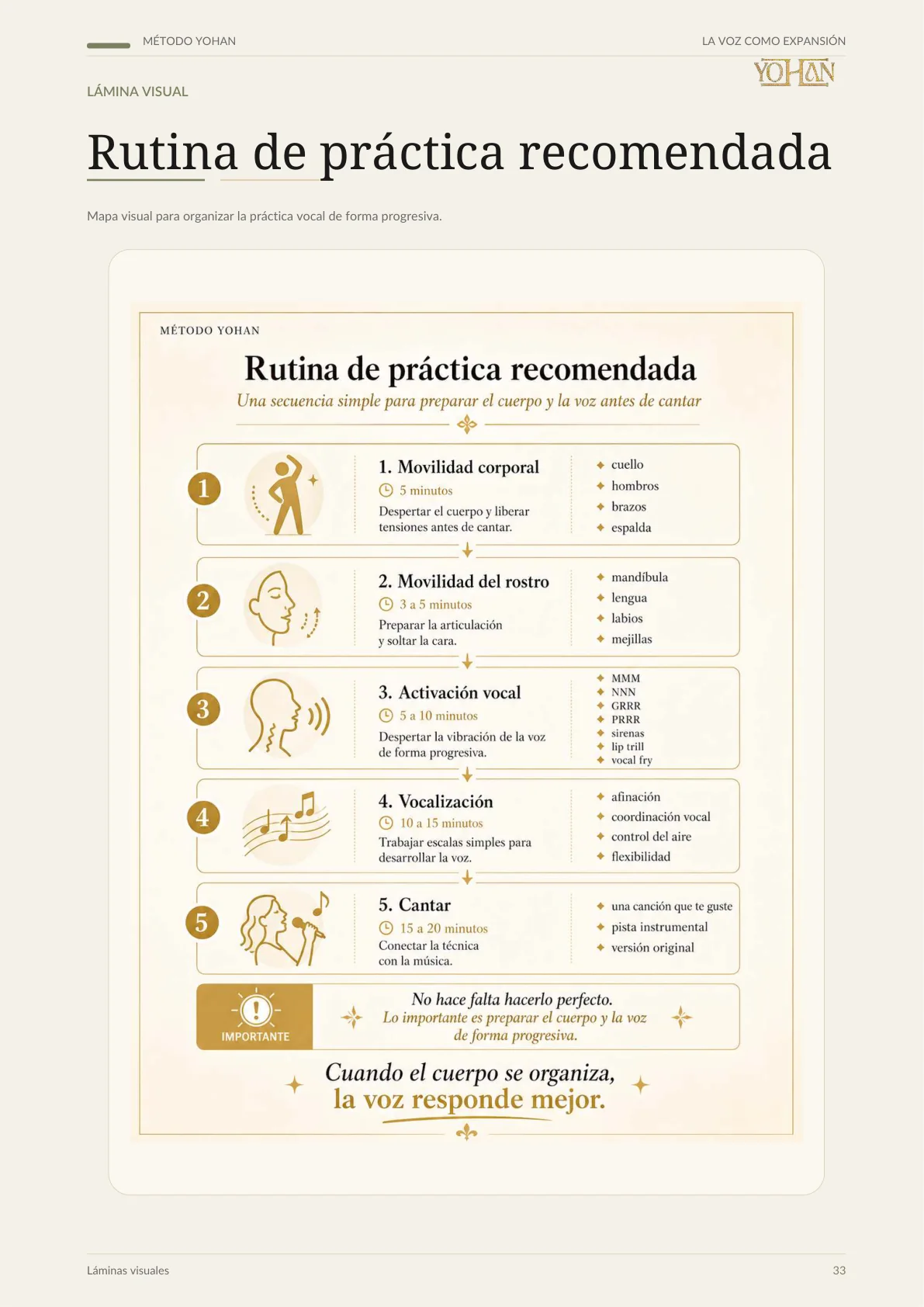 Rutina de práctica recomendada